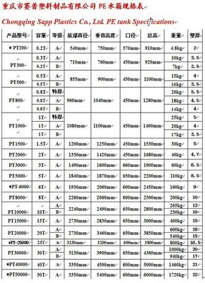 全面解析滾塑容器 100%韓國聚乙烯PE水箱10t，直降300元，5年品質(zhì)保障